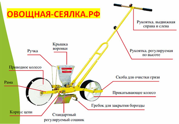 Ручная сеялка для мелких семян своими руками чертежи и размеры